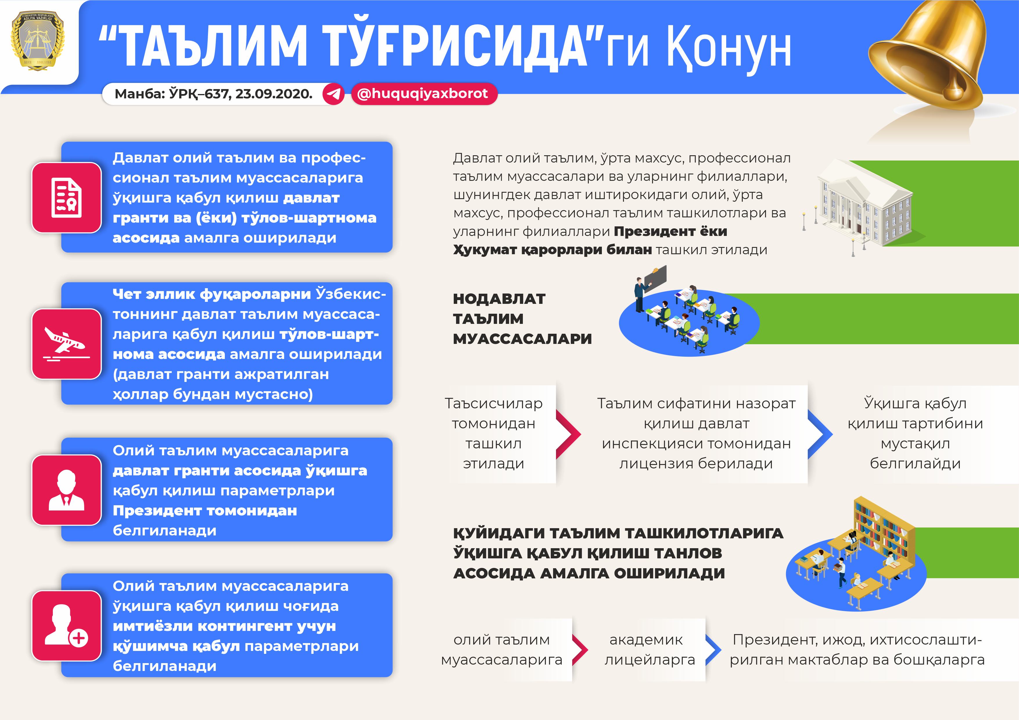 Legal basis for the activities of employees of the education system