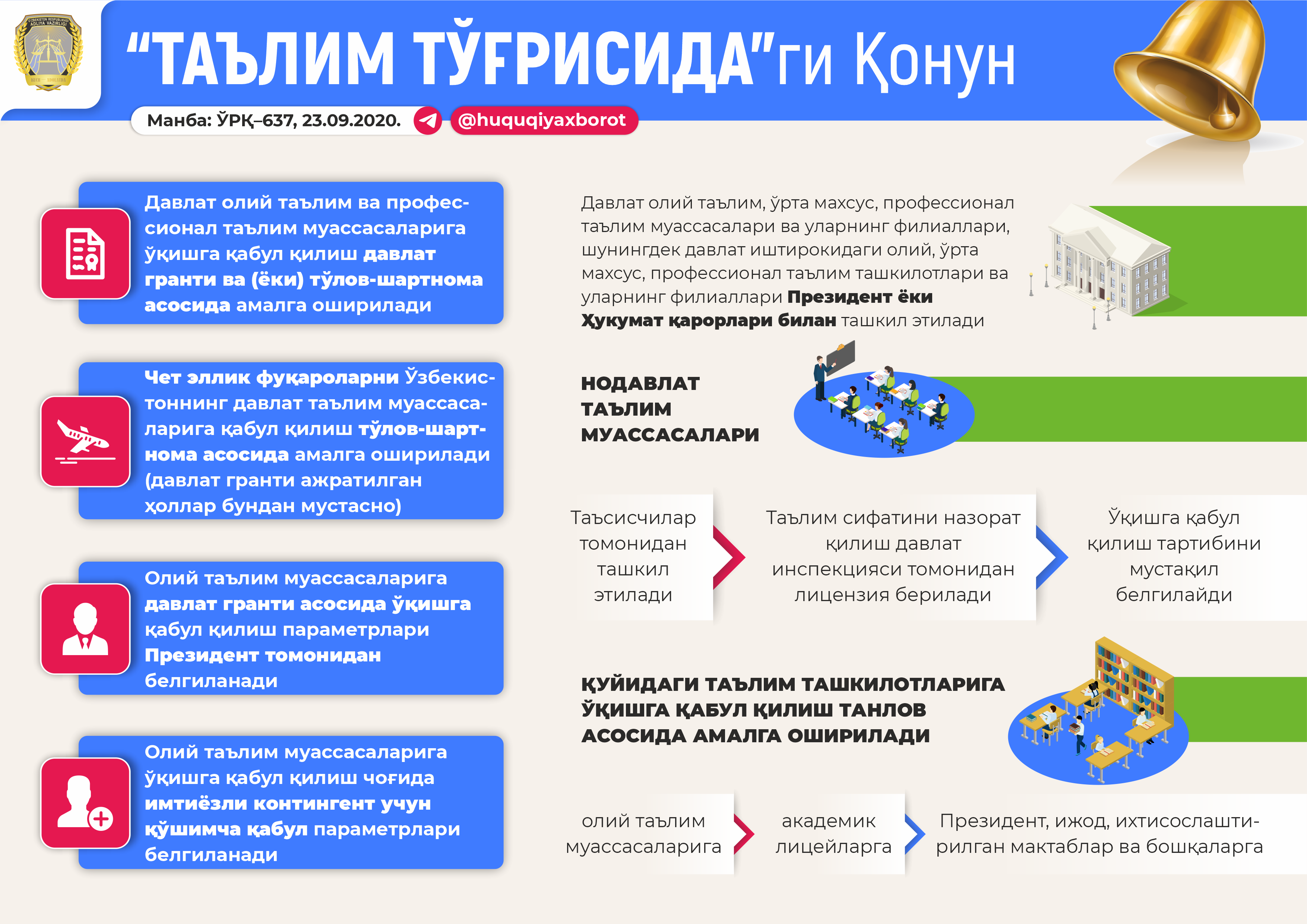 Правовая основа деятельности сотрудников системы образования