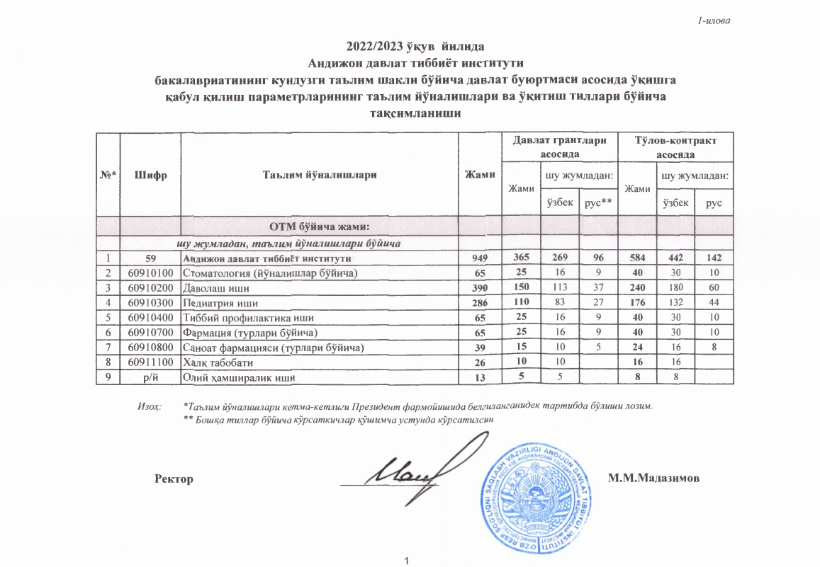 Публикация конкурсных списков