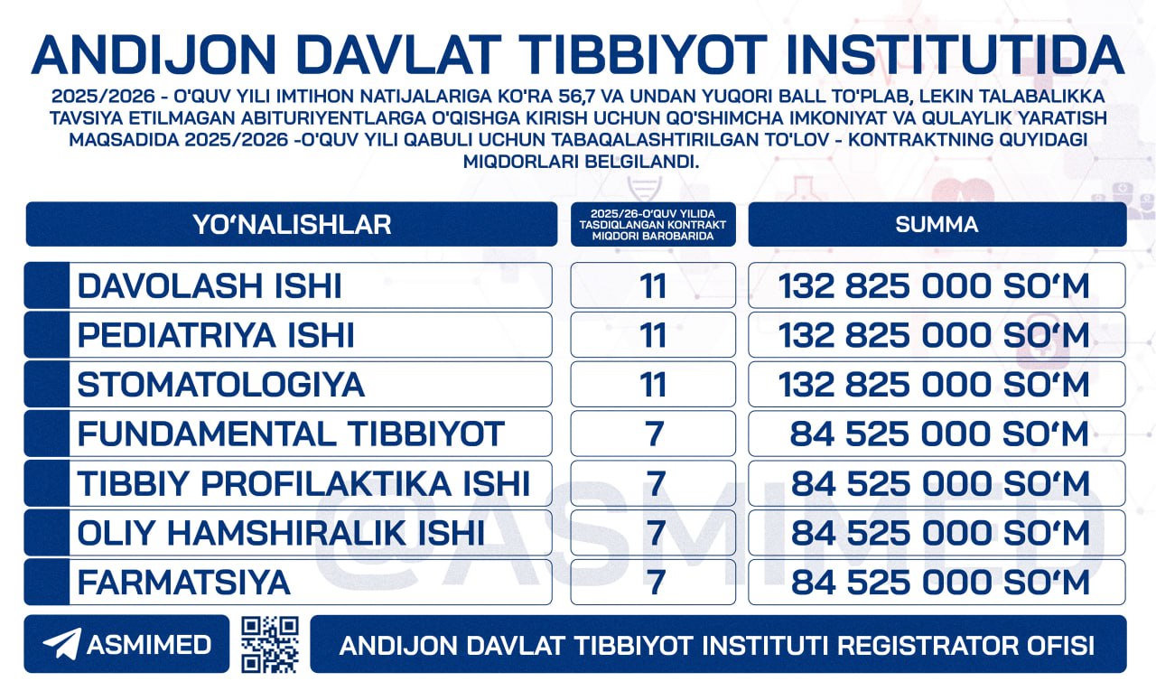 AMOUNT OF SUPER CONTRACT FEE HAS BEEN ANNOUNCED AT ANDIJAN STATE MEDICAL INSTITUTE
